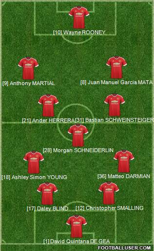 Manchester United Formation 2015