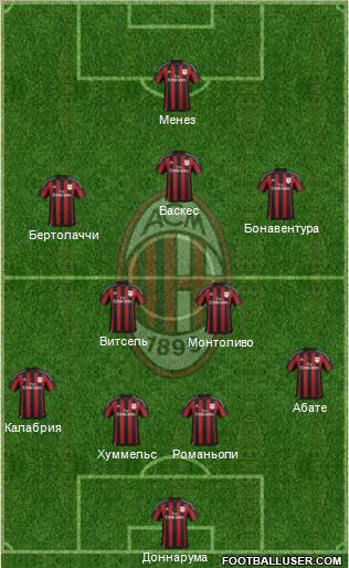 A.C. Milan Formation 2015