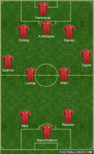 Wales Formation 2015