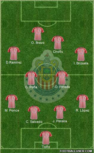 Club Guadalajara Formation 2015