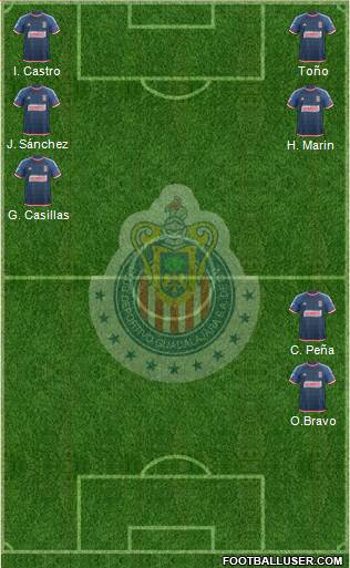 Club Guadalajara Formation 2015