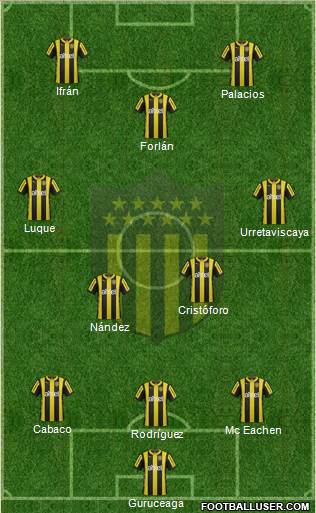 Club Atlético Peñarol Formation 2015