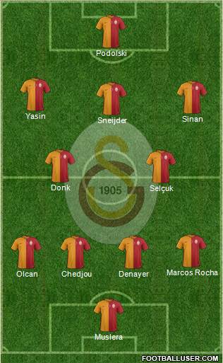 Galatasaray SK Formation 2015