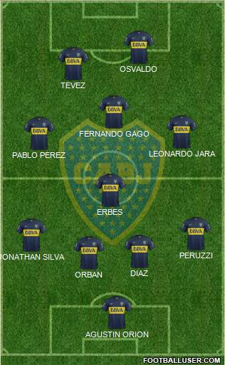Boca Juniors Formation 2015