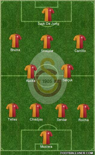 Galatasaray SK Formation 2015
