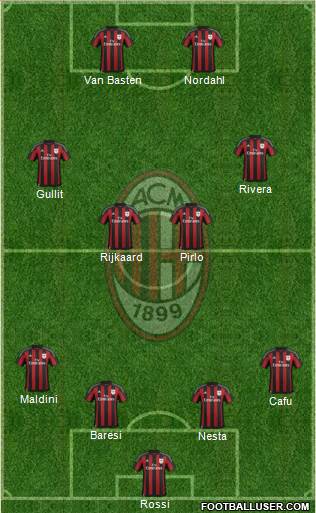 A.C. Milan Formation 2015