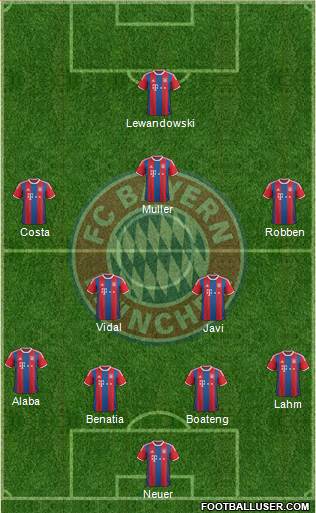 FC Bayern München Formation 2015