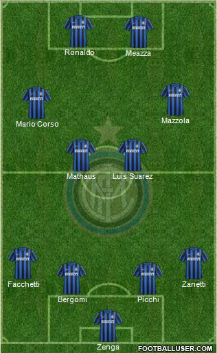 F.C. Internazionale Formation 2015
