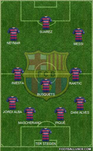 F.C. Barcelona Formation 2015