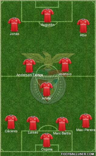 Sport Lisboa e Benfica - SAD Formation 2015