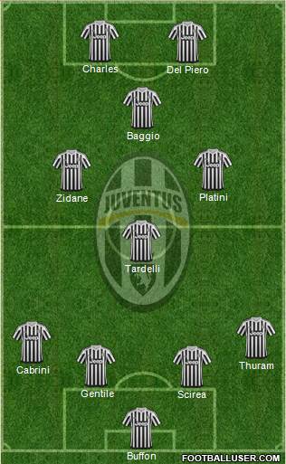 Juventus Formation 2015