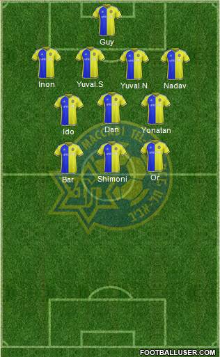Maccabi Tel-Aviv Formation 2015