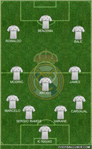 Real Madrid C.F. Formation 2015