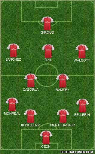 Arsenal Formation 2015