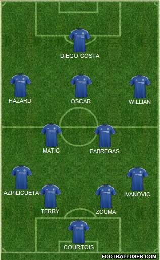Chelsea Formation 2015