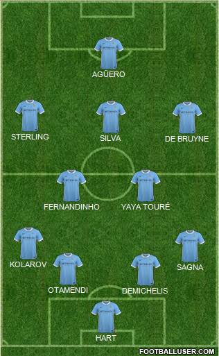 Manchester City Formation 2015