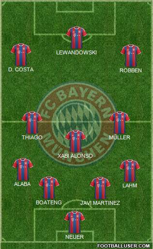 FC Bayern München Formation 2015