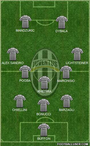 Juventus Formation 2015