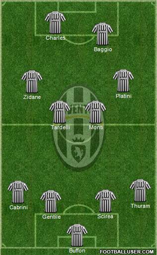 Juventus Formation 2015