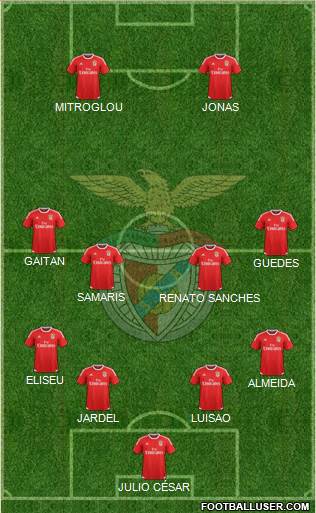 Sport Lisboa e Benfica - SAD Formation 2015