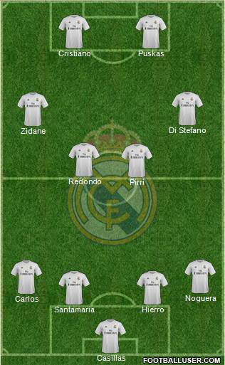 Real Madrid C.F. Formation 2015