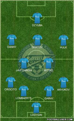 Zenit St. Petersburg Formation 2015