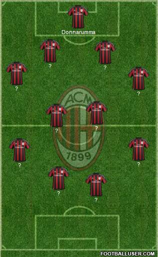 A.C. Milan Formation 2015