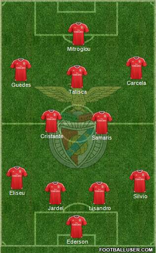 Sport Lisboa e Benfica - SAD Formation 2015