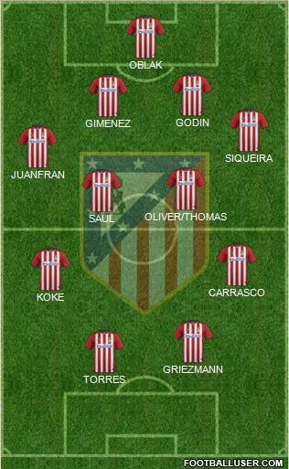 C. Atlético Madrid S.A.D. Formation 2015