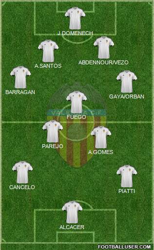 Valencia C.F., S.A.D. Formation 2015
