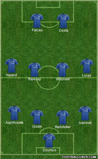 Chelsea Formation 2015