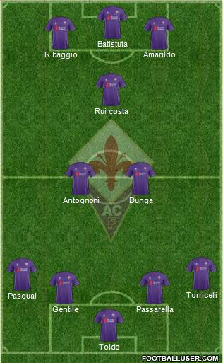 Fiorentina Formation 2015