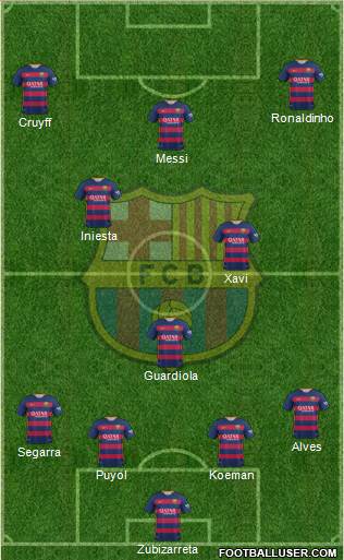 F.C. Barcelona Formation 2015