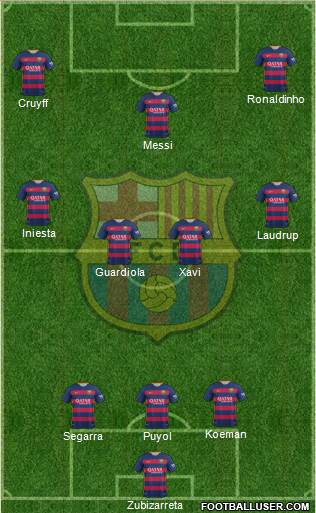 F.C. Barcelona Formation 2015