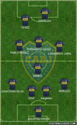 Boca Juniors Formation 2015