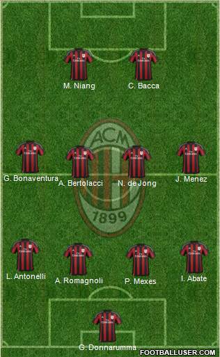 A.C. Milan Formation 2015