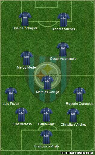 CD Huachipato Formation 2015