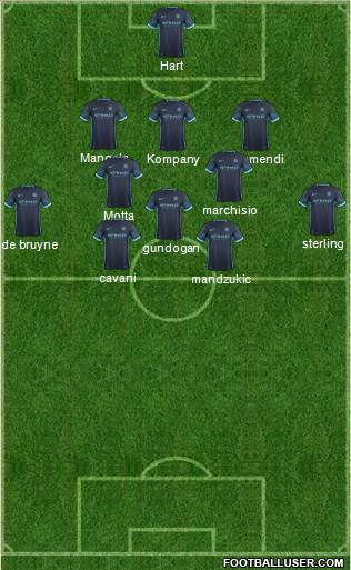 Manchester City Formation 2015