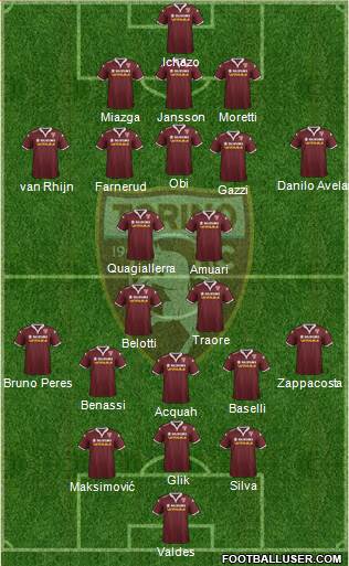 Torino Formation 2015