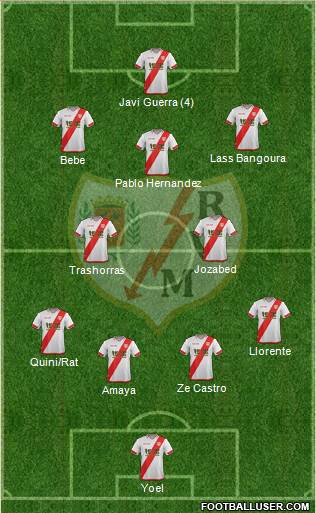 Rayo Vallecano de Madrid S.A.D. Formation 2015