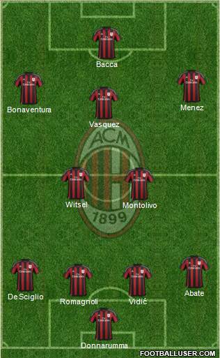 A.C. Milan Formation 2015