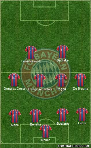 FC Bayern München Formation 2015
