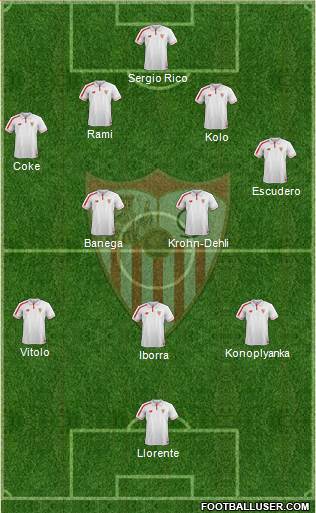 Sevilla F.C., S.A.D. Formation 2015