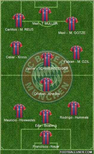 FC Bayern München Formation 2015