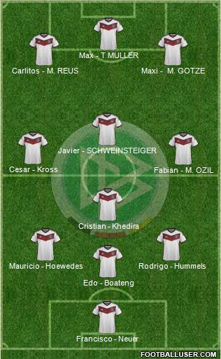Germany Formation 2015