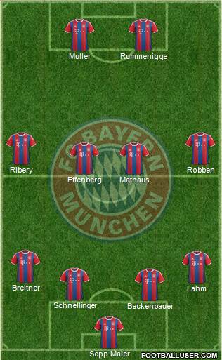 FC Bayern München Formation 2015