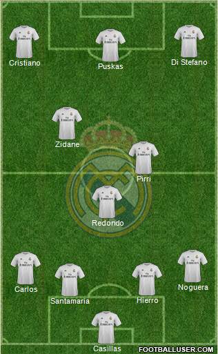 Real Madrid C.F. Formation 2015