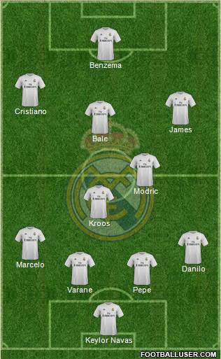 Real Madrid C.F. Formation 2015
