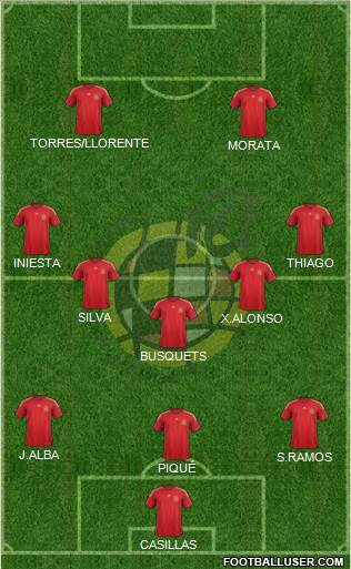 Spain Formation 2015