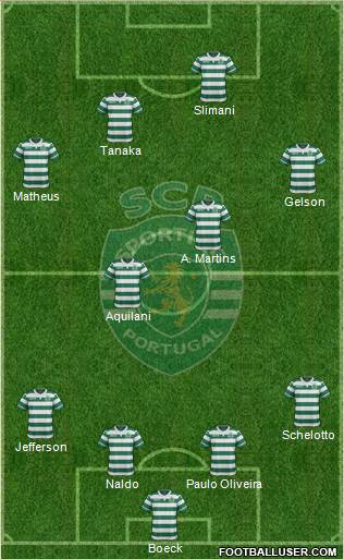 Sporting Clube de Portugal - SAD Formation 2015